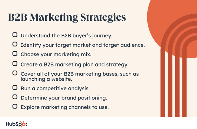 B2B Marketing Strategies